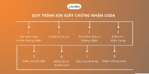 Quy-trinh-xin-chung-nhan-USDA