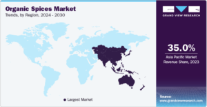 Dace_organic-spices-market-trends-by-region